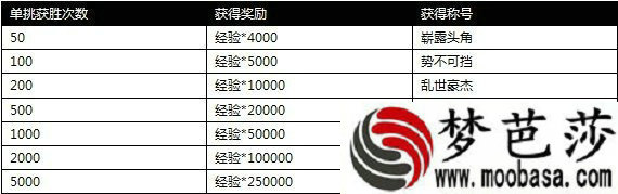 攻城掠地比武真英雄