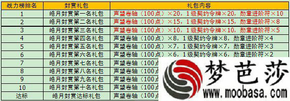 冒险契约星宫闯关排行