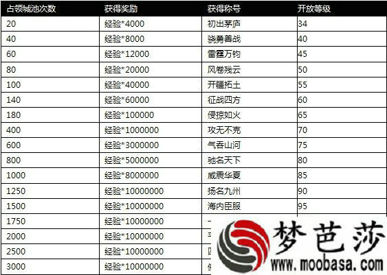 攻城送经验