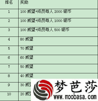 夺发展基金入球会争霸