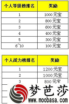 称霸天下排行比拼