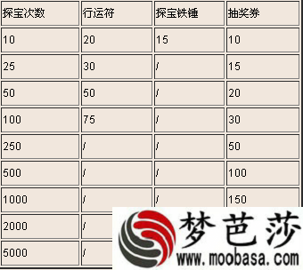 一代宗师“倚天屠龙”5服超值活动